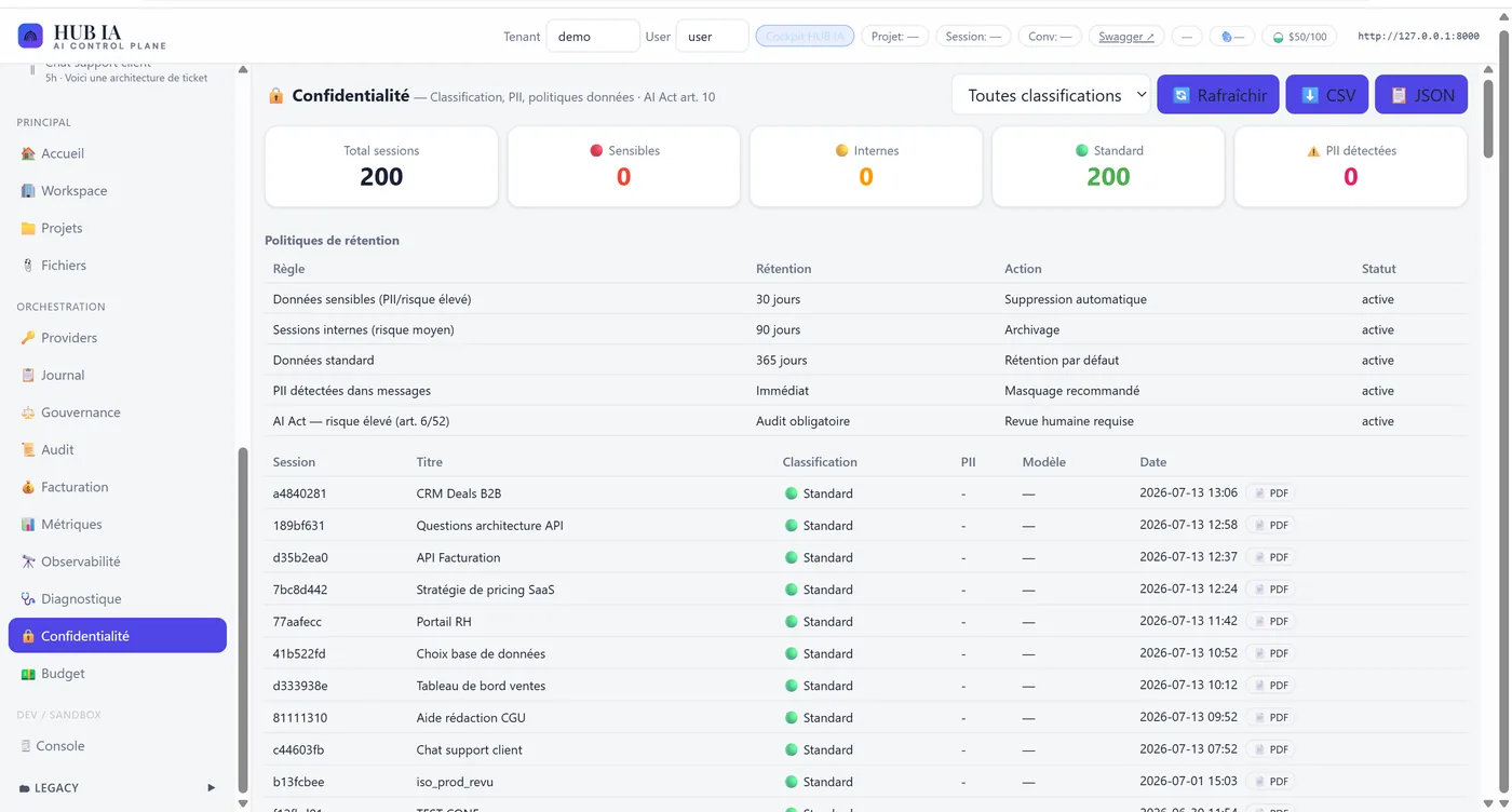 Classification et confidentialité HUB IA