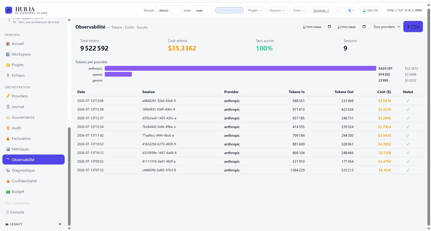 Observabilité tokens coûts succès HUB IA